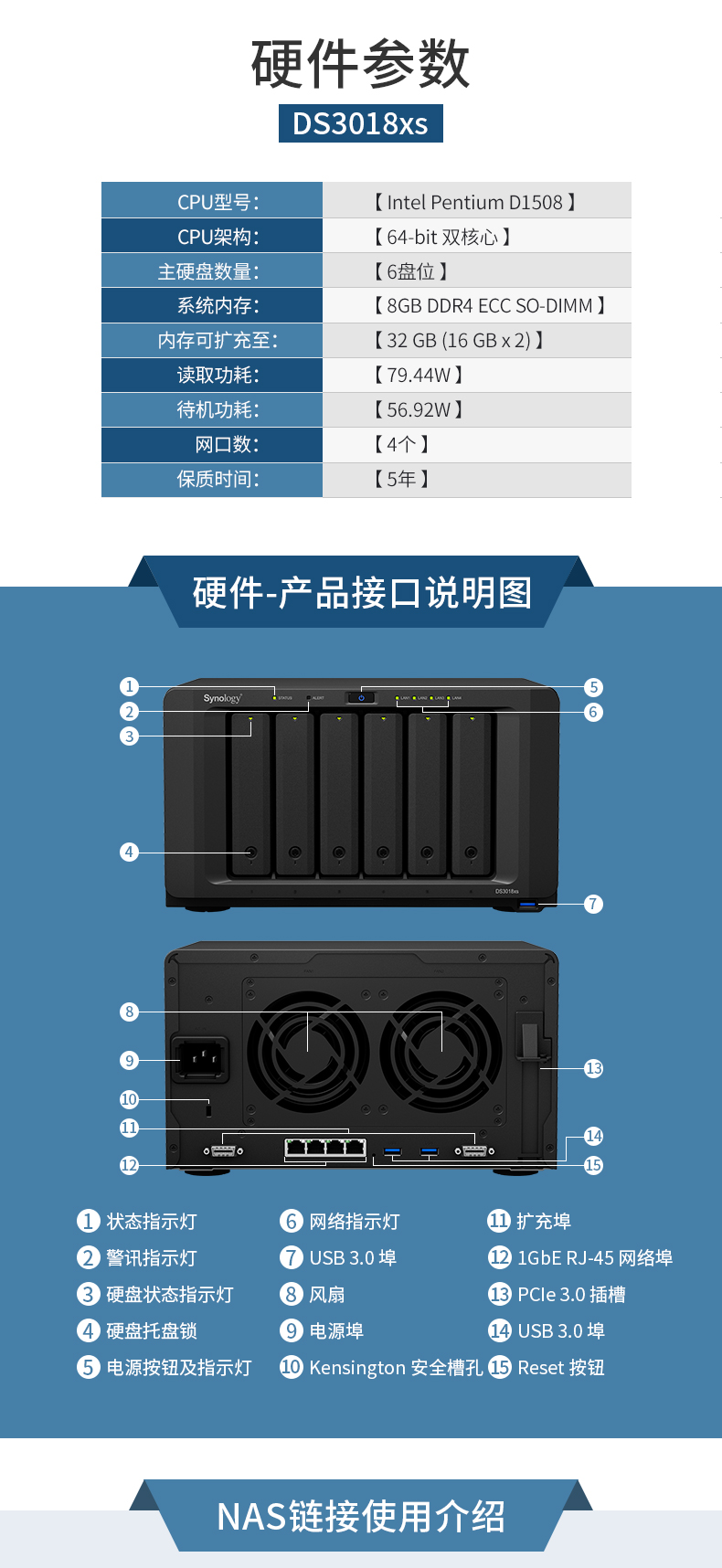 DS3018xs NAS synology |SӍ_ Btrfs  ļ ͬ Wj惦 ļ űP ļ 6Pλ ļͬ ̓M ýw d